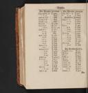 Seite 1710
