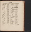 Seite 1711