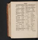 Seite 1712