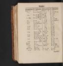 Seite 1714