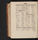 Seite 1716