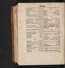 Seite 1720