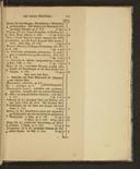 Seite 225
