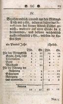 Seite 108