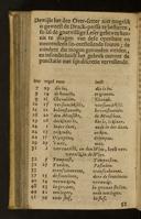 Seite 118