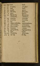Seite 119