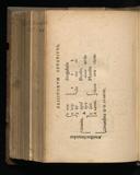 Seite 268