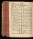 Seite 130