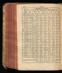 Seite 198