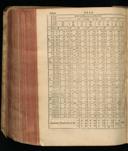 Seite 900