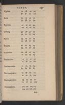 Seite 193