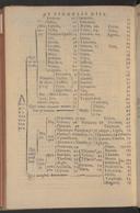 Page 338