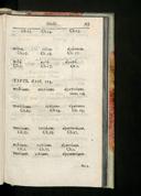 Seite 149