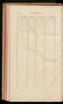 Seite 224